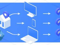 Мобильные, резидентные прокси.